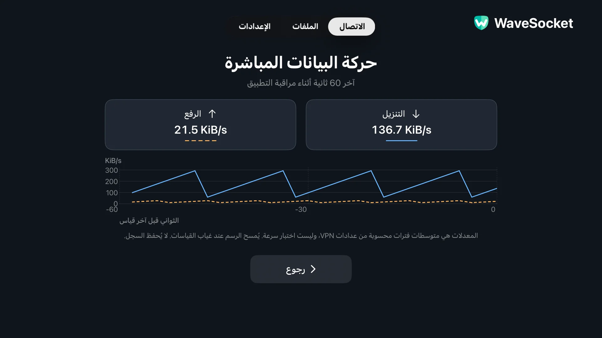 تعرض شاشة حركة المرور المباشرة WaveSocket رسومًا بيانية منفصلة للتنزيل والتحميل خلال آخر 60 ثانية.