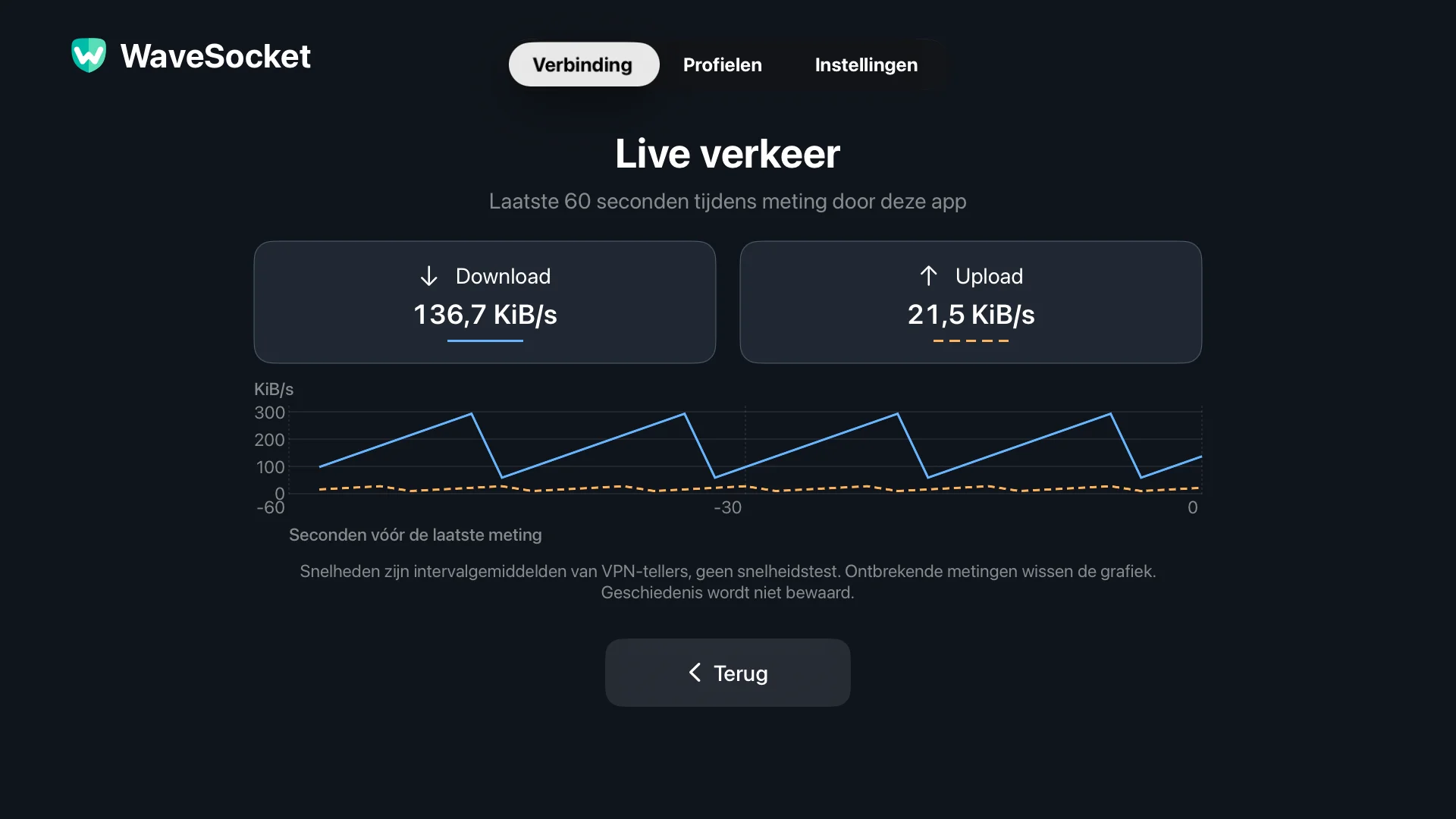 WaveSocket Live verkeersscherm met afzonderlijke download- en uploadgrafieken van de afgelopen 60 seconden.
