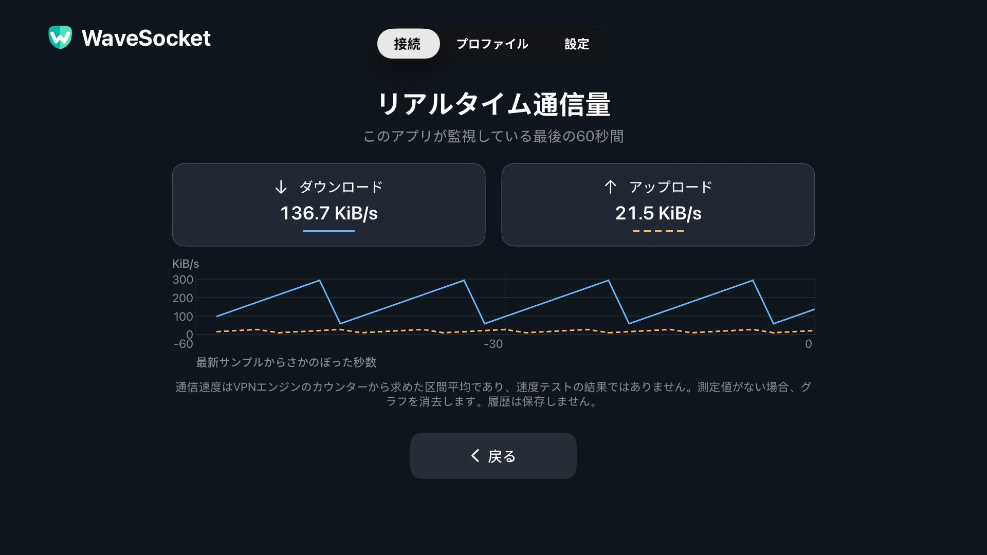 WaveSocket 過去 60 秒間のダウンロードとアップロードの個別のグラフを表示するライブ トラフィック画面。
