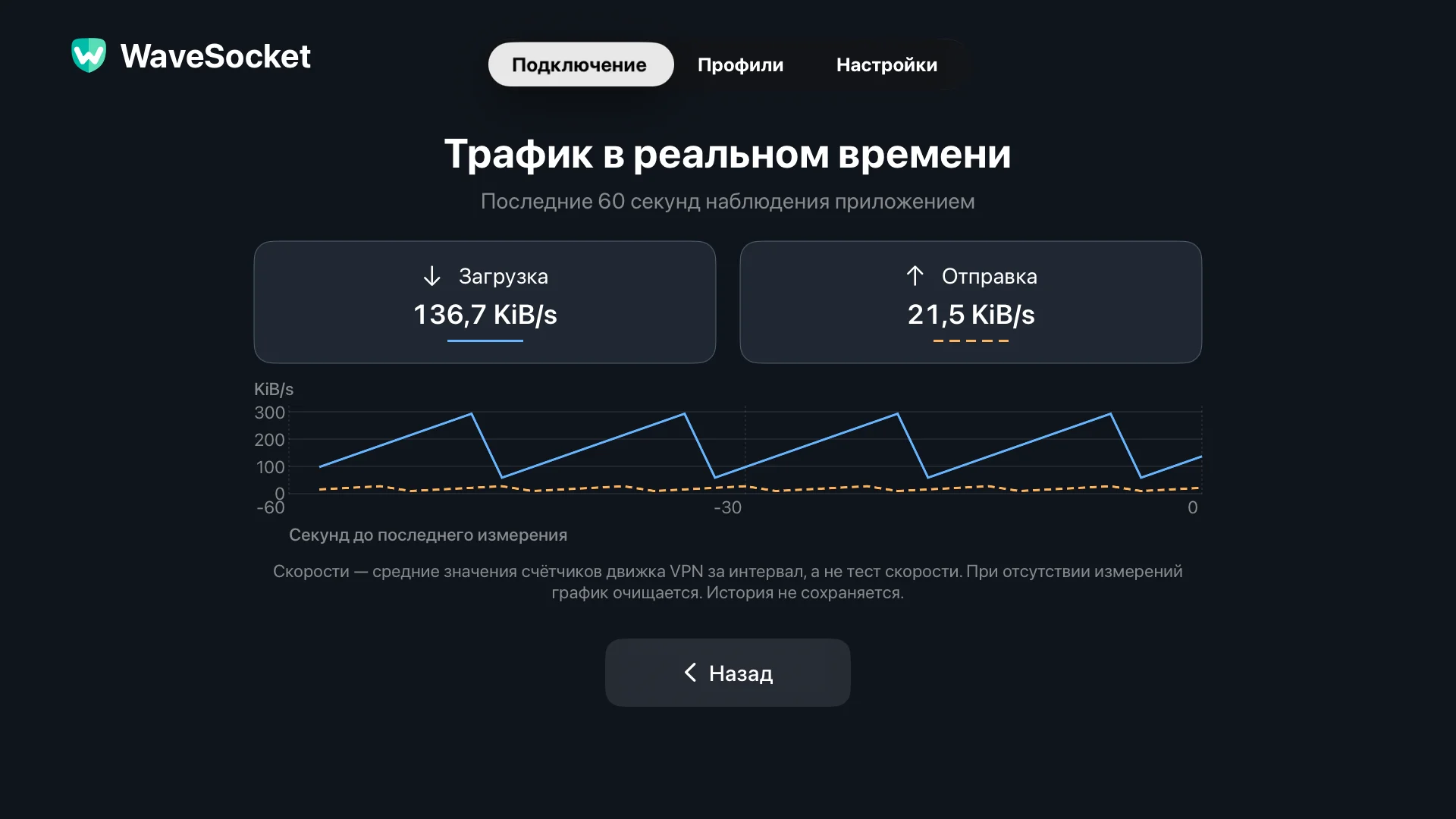 WaveSocket Экран трафика в реальном времени, показывающий отдельные графики загрузки и выгрузки за последние 60 секунд.