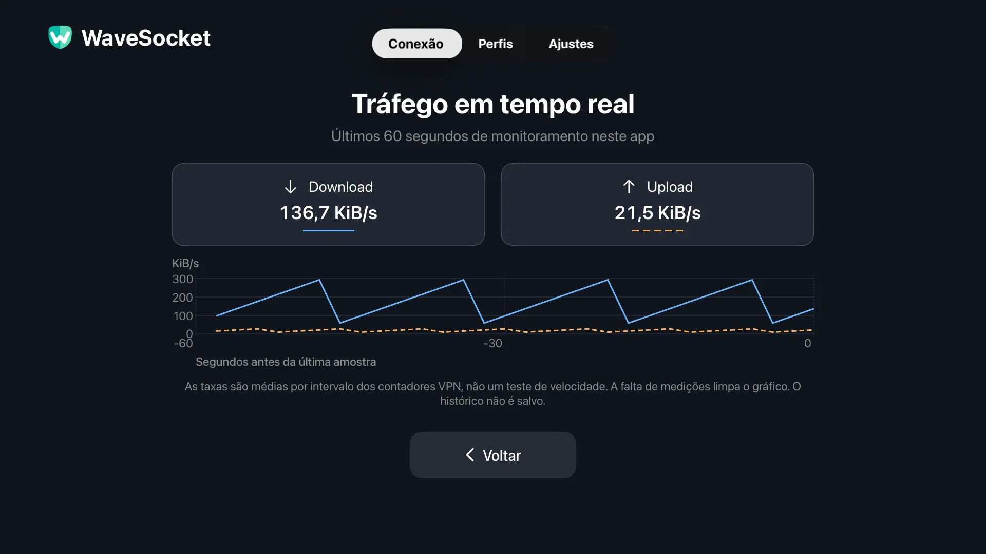 Tela de tráfego ao vivo do WaveSocket mostrando gráficos separados de download e upload nos últimos 60 segundos.