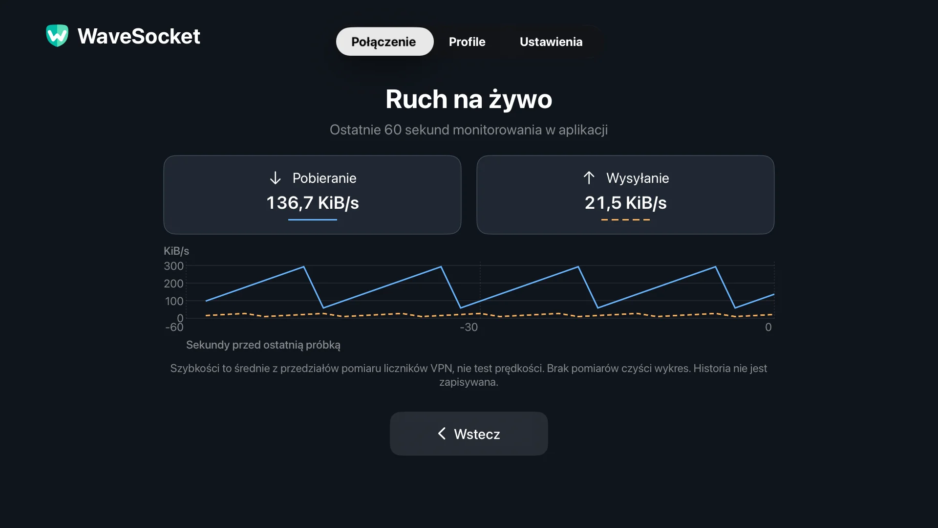 WaveSocket Ekran ruchu na żywo pokazujący oddzielne wykresy pobierania i wysyłania w ciągu ostatnich 60 sekund.