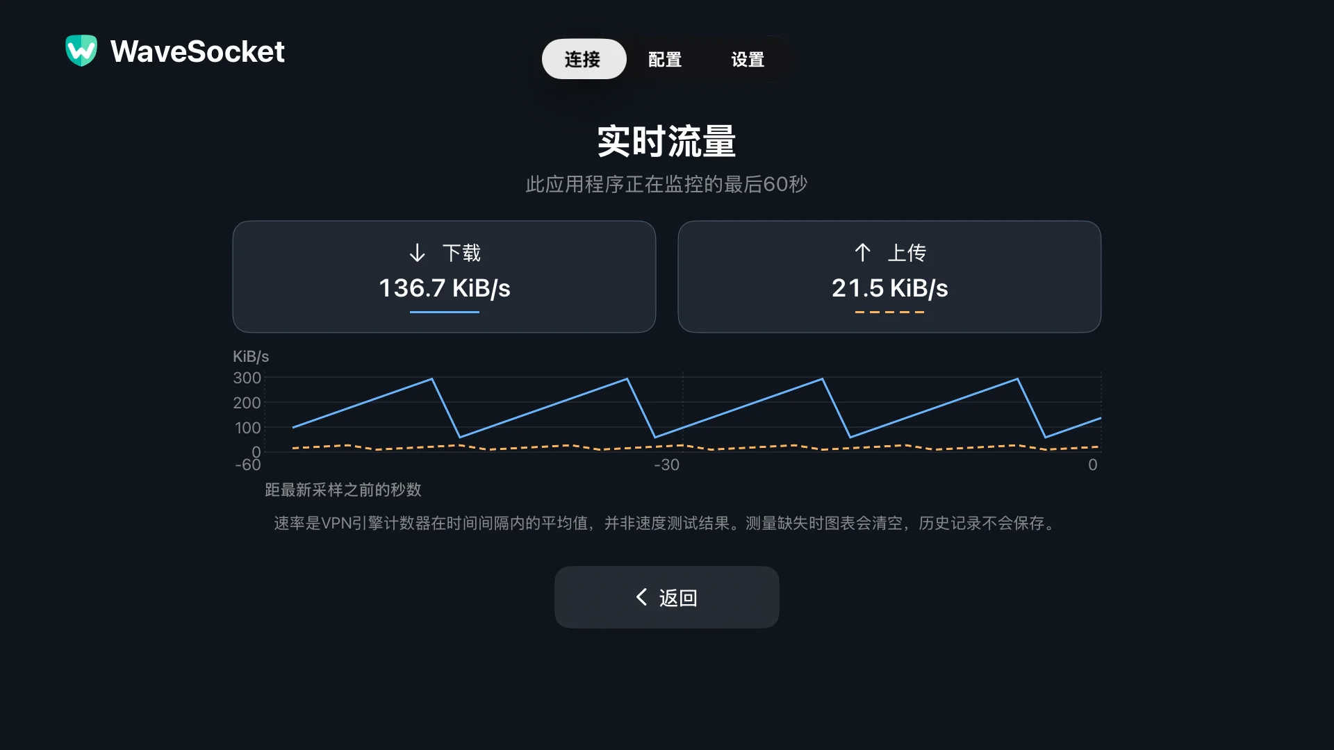 WaveSocket 实时流量屏幕显示过去 60 秒内单独的下载和上传图表。