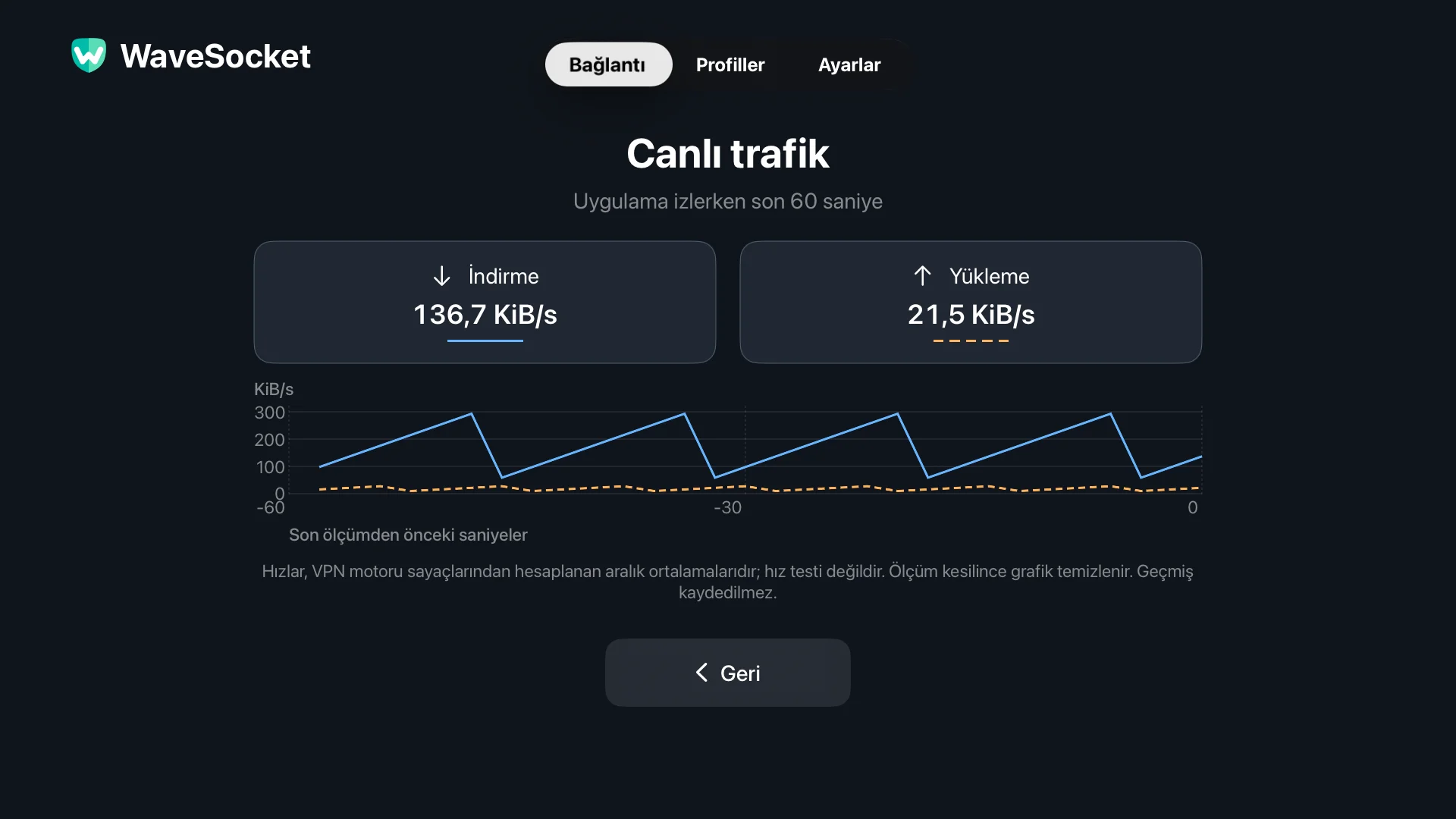 WaveSocket Canlı trafik ekranı: son 60 saniyeye ait ayrı indirme ve yükleme grafikleri.