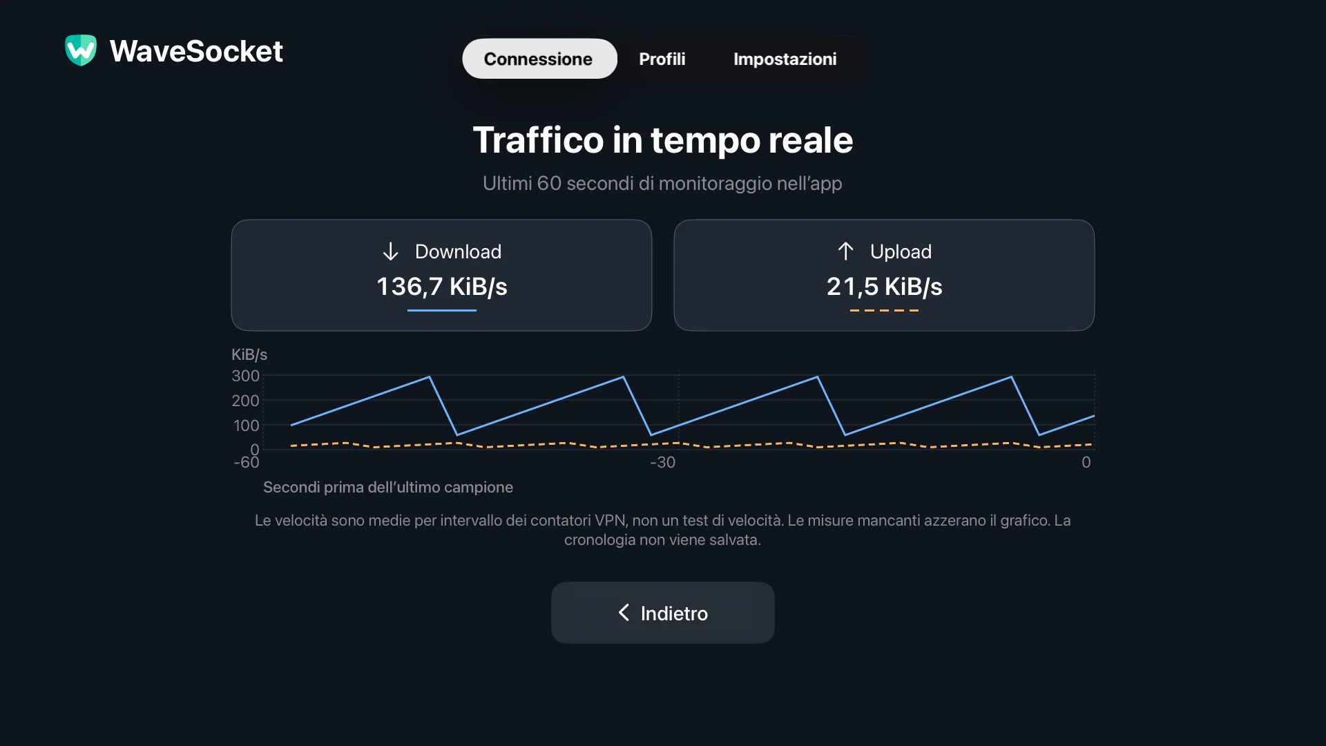 WaveSocket Schermata del traffico in tempo reale che mostra grafici separati di download e upload negli ultimi 60 secondi.