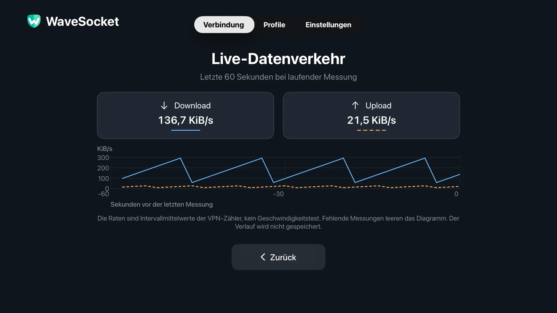 WaveSocket Live-Verkehrsbildschirm mit separaten Download- und Upload-Diagrammen der letzten 60 Sekunden.