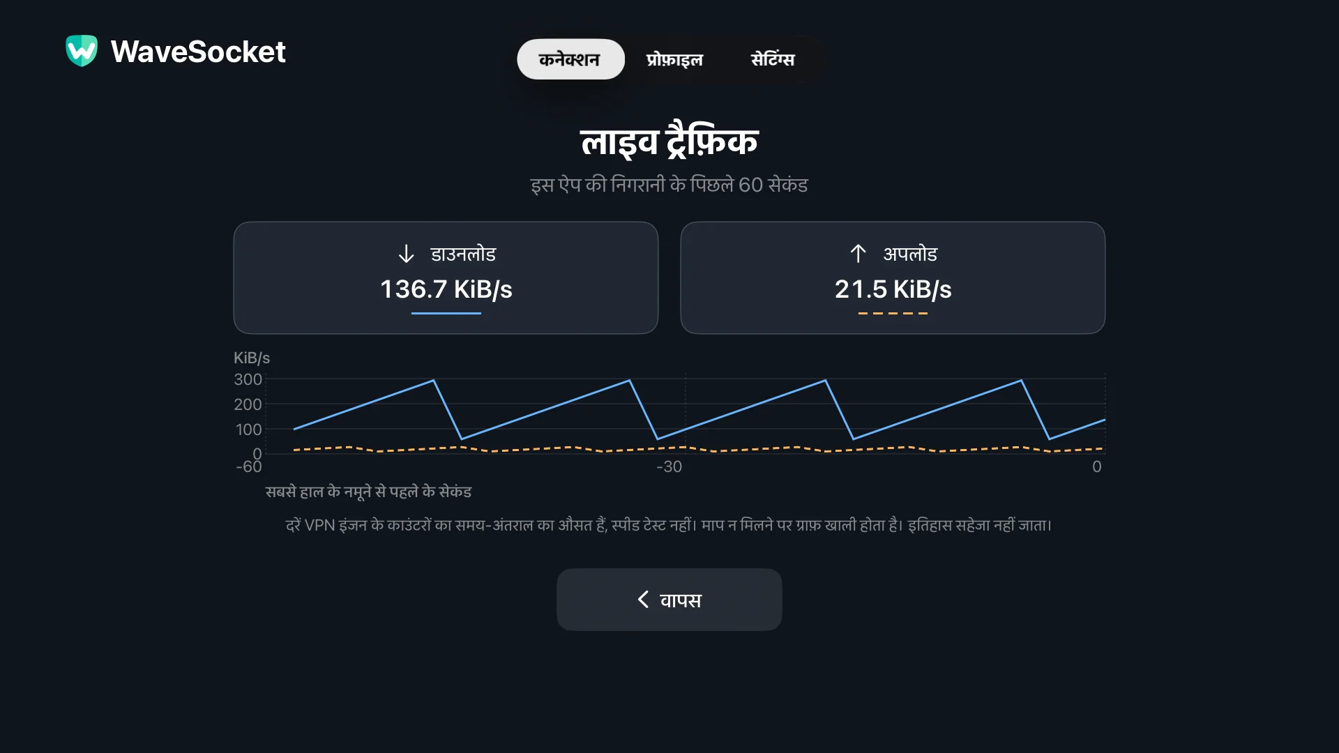 WaveSocket लाइव ट्रैफ़िक स्क्रीन पिछले 60 सेकंड में अलग-अलग डाउनलोड और अपलोड ग्राफ़ दिखा रही है।