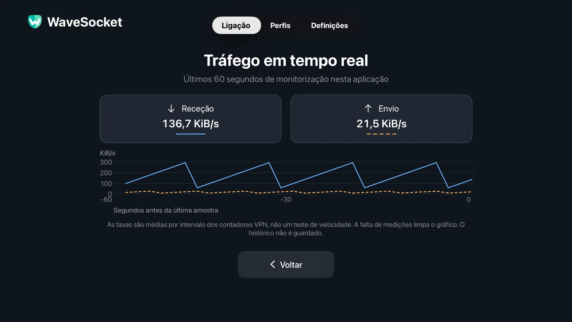 Ecrã de tráfego ao vivo do WaveSocket mostrando gráficos separados de download e upload nos últimos 60 segundos.